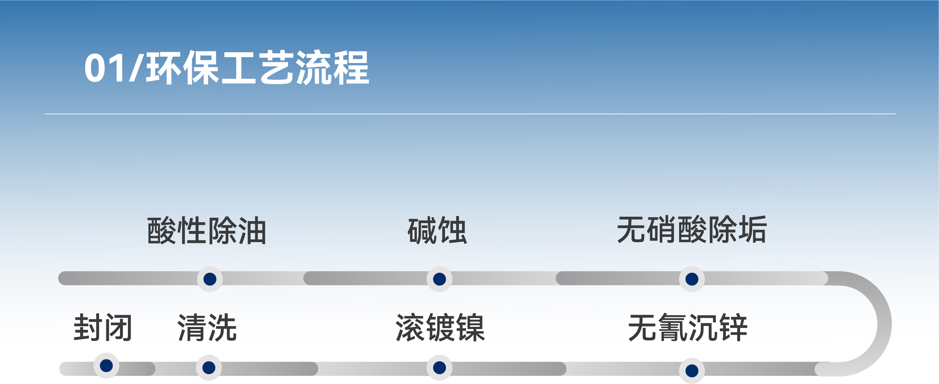 qmh���˻����-����Ʒ������